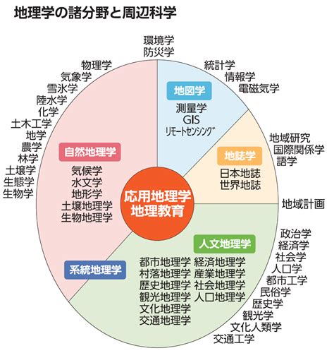 地理学者|地理学者の一覧